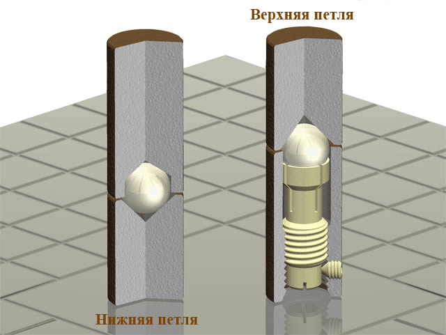 петли